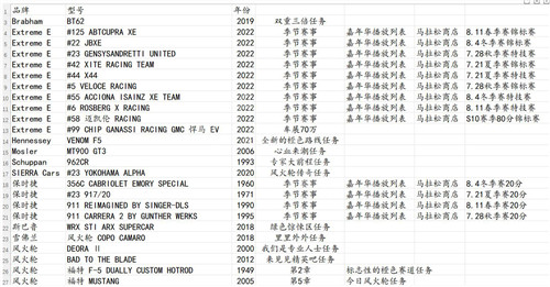 极限竞速地平线5dlc新车怎么获得 极限竞速地平线5风火轮dlc车获取方法