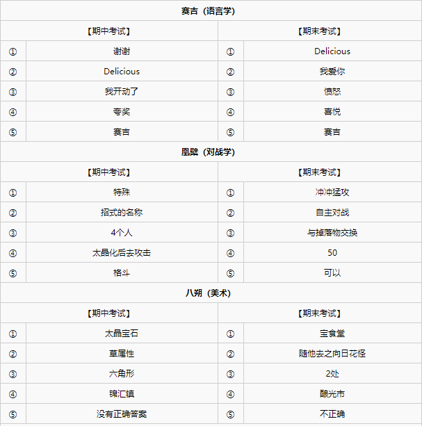 宝可梦朱紫各学科考试答案是什么