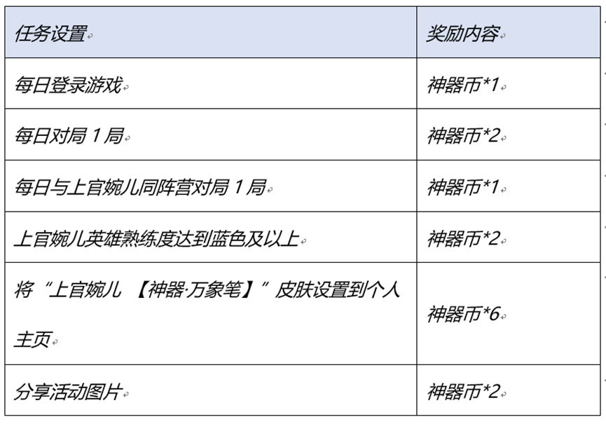 王者荣耀神器传说的赐福活动玩法介绍