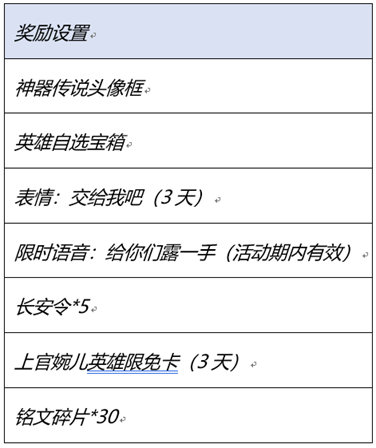 王者荣耀神器传说的赐福活动玩法介绍