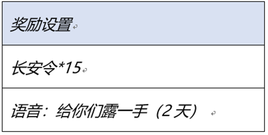 王者荣耀神器传说的赐福活动玩法介绍