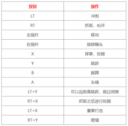 猛兽派对手柄要怎么扔人 猛兽派对手柄扔人方法