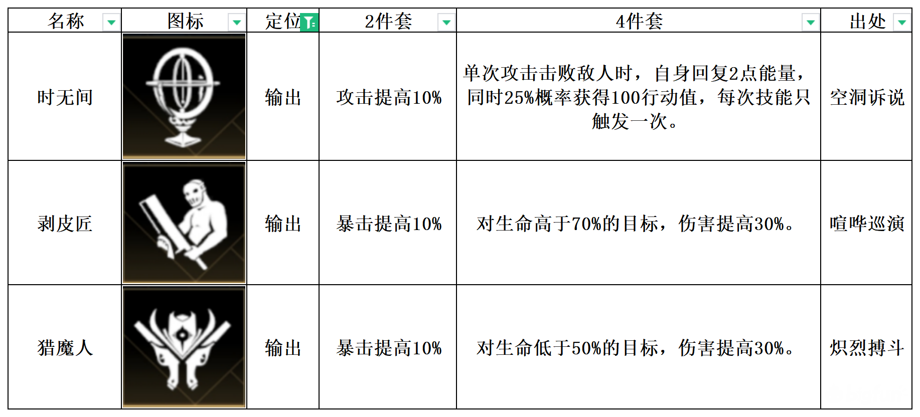 非匿名指令猎魔人纹章搭配推荐