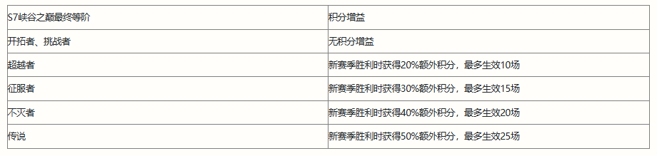 英雄联盟手游s8赛季开始时间详情