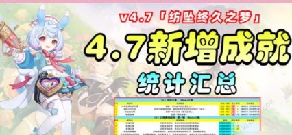 原神4.7新增成就都有哪些 原神4.7新增成就大全