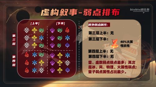 崩坏星穹铁道2.1第二期虚构叙事作言造语怎么过