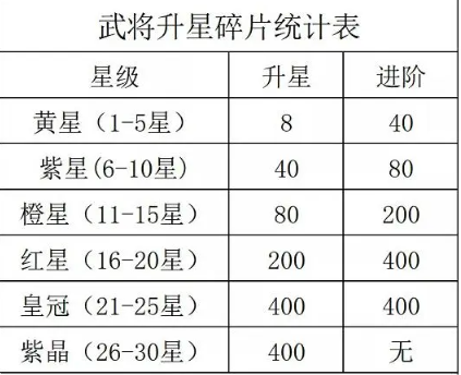 咸鱼之王觉醒技能怎么激活