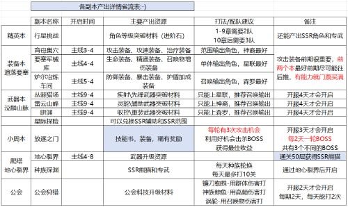 《星际52区》新手攻略开服玩法上手指南