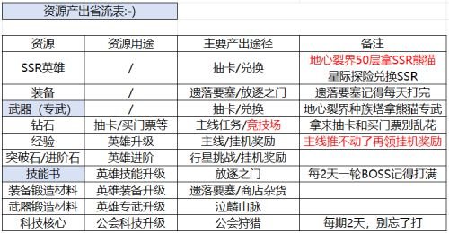 《星际52区》新手攻略开服玩法上手指南