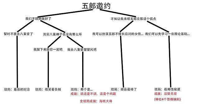 原神五郎邀约事件玩法说明