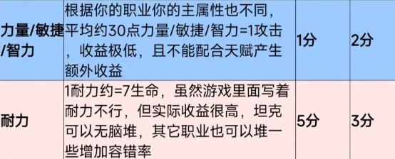 塔瑞斯世界纹章词条怎么选 纹章词条强度分析