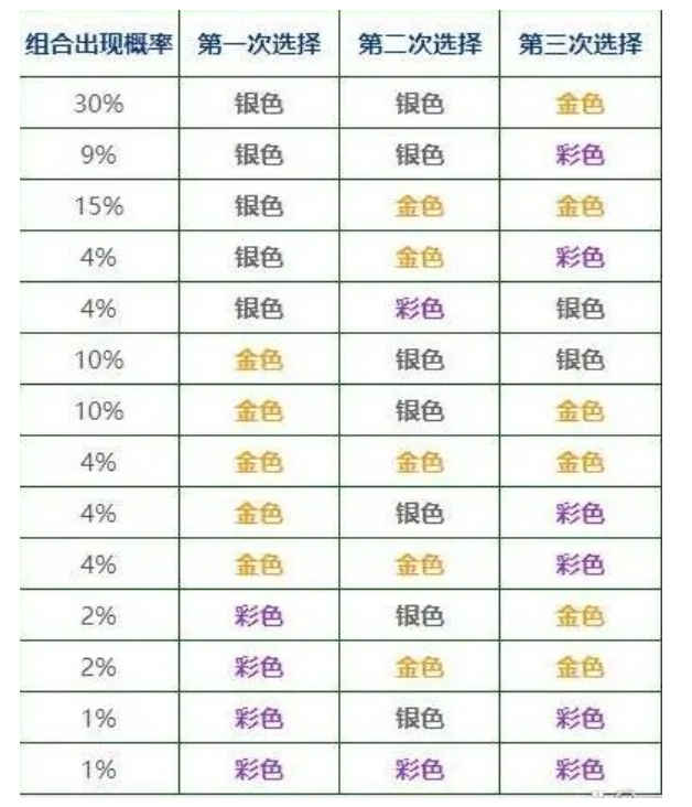 金铲铲之战s9.5海克斯规律图一览