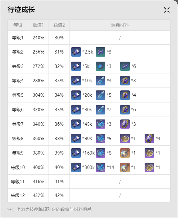 崩坏星穹铁道波提欧值得抽吗