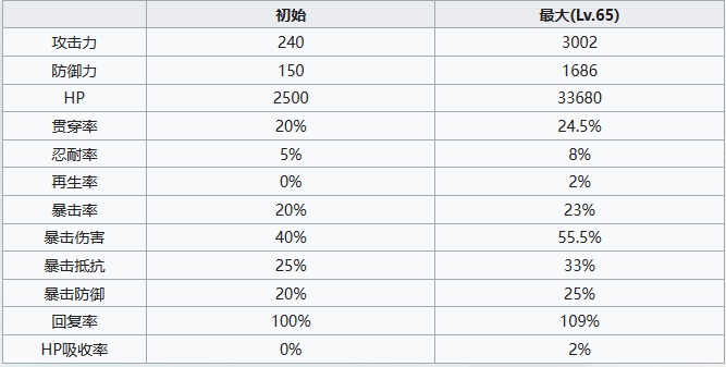 《七人传奇光与暗之交战》冠军塔伊兹角色介绍