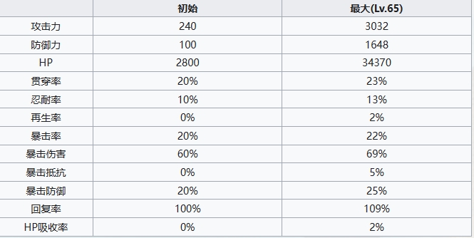 《七人传奇光与暗之交战》见习圣骑士茨威格角色介绍