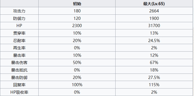 《七人传奇光与暗之交战》骑士团团员阿里欧尼角色介绍