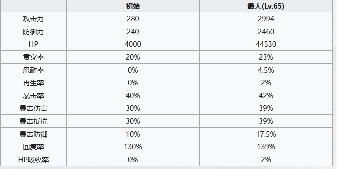 《七人传奇光与暗之交战》游骑兵豪泽尔角色介绍