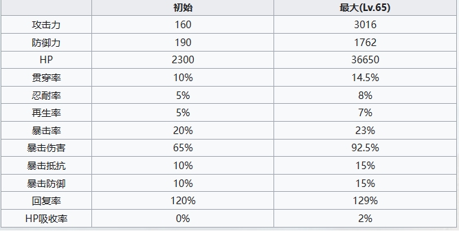 《七人传奇光与暗之交战》圣骑士哥吉乌斯角色介绍