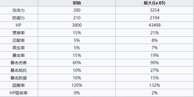 《七人传奇光与暗之交战》骑士精神吉尔桑达角色介绍