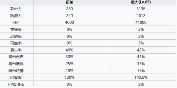 《七人传奇光与暗之交战》德鲁伊亨德里克森角色介绍