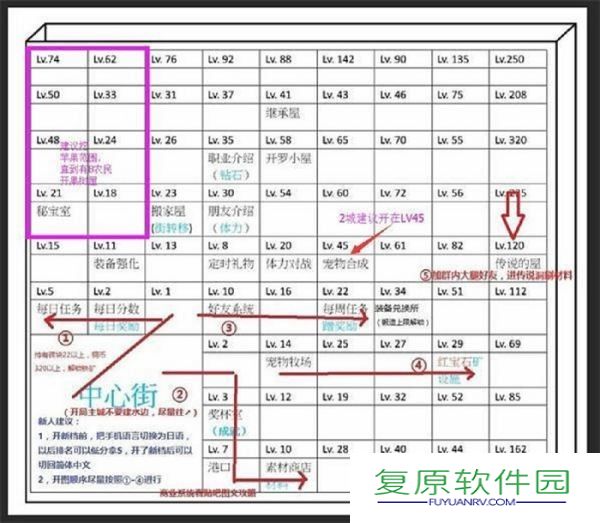 王都创世物语超实用建议