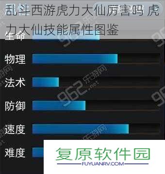 乱斗西游虎力大仙厉害吗-虎力大仙技能属性图鉴