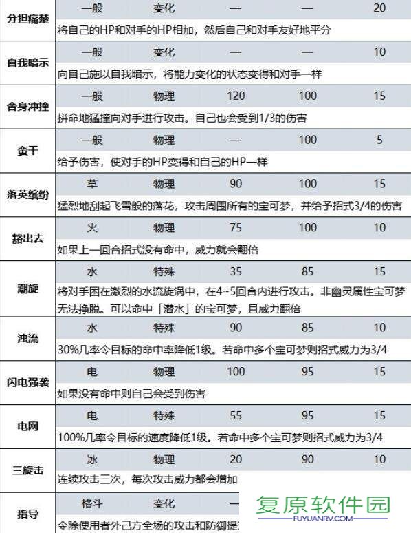 宝可梦朱紫蓝之圆盘DLC新增招式有哪些