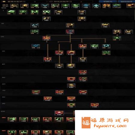 DNF2025魔皇咋么加点