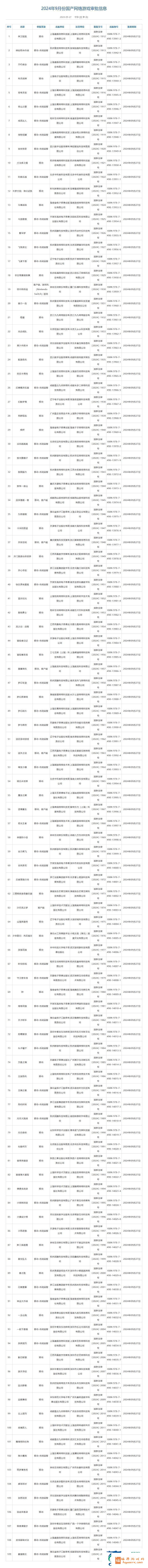 2024年9月国产游戏过审版号一览